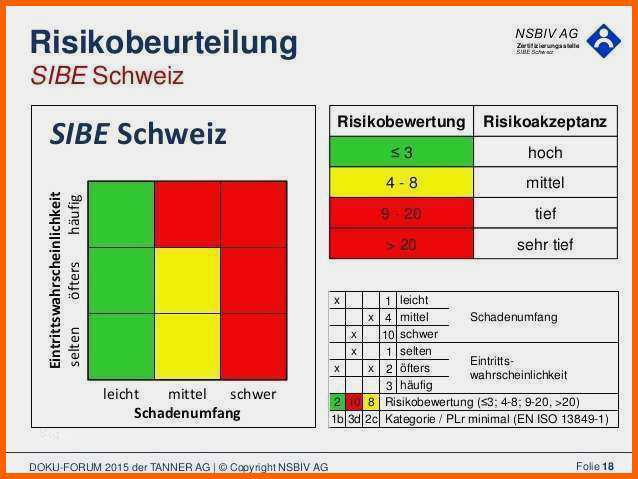 Erstaunlich Risikobeurteilung Vorlage Excel Erstaunlich Erfreut