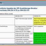 Erstaunlich Unterschiede Din En 4179 Zu Din En Pdf