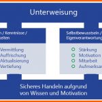 Erstaunlich Unterweisung Arbeitsschutz Rechtliche Grundlagen