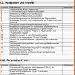 Erstaunlich Vorlage Pflichtenheft Für Evaluation Einer Erp
