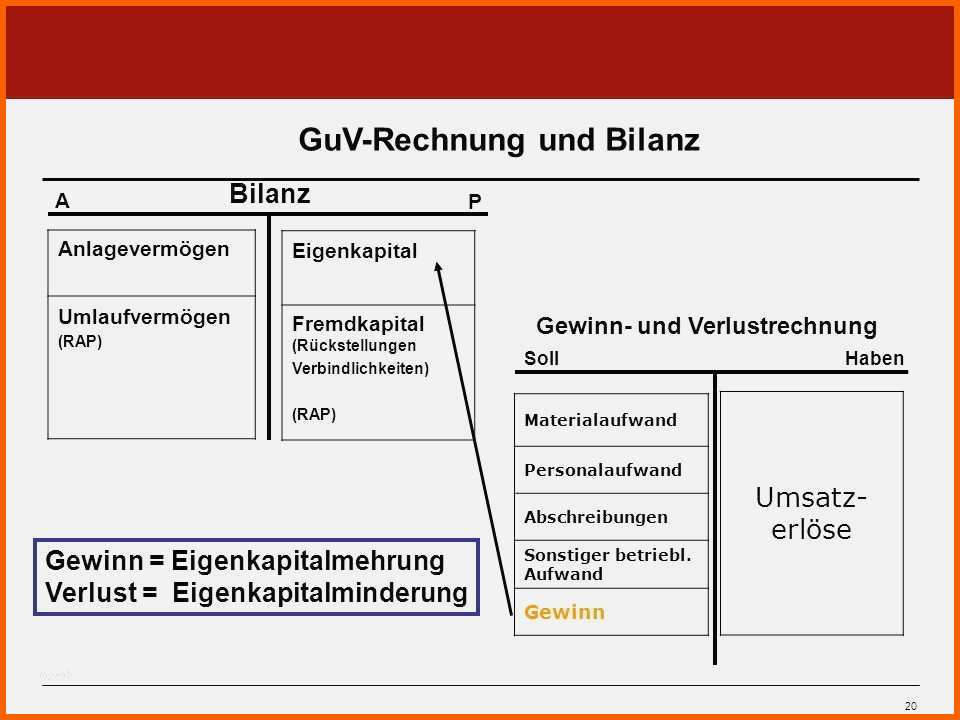 Erstaunlich Vorlage Zur Dokumentation Der Täglichen Arbeitszeit