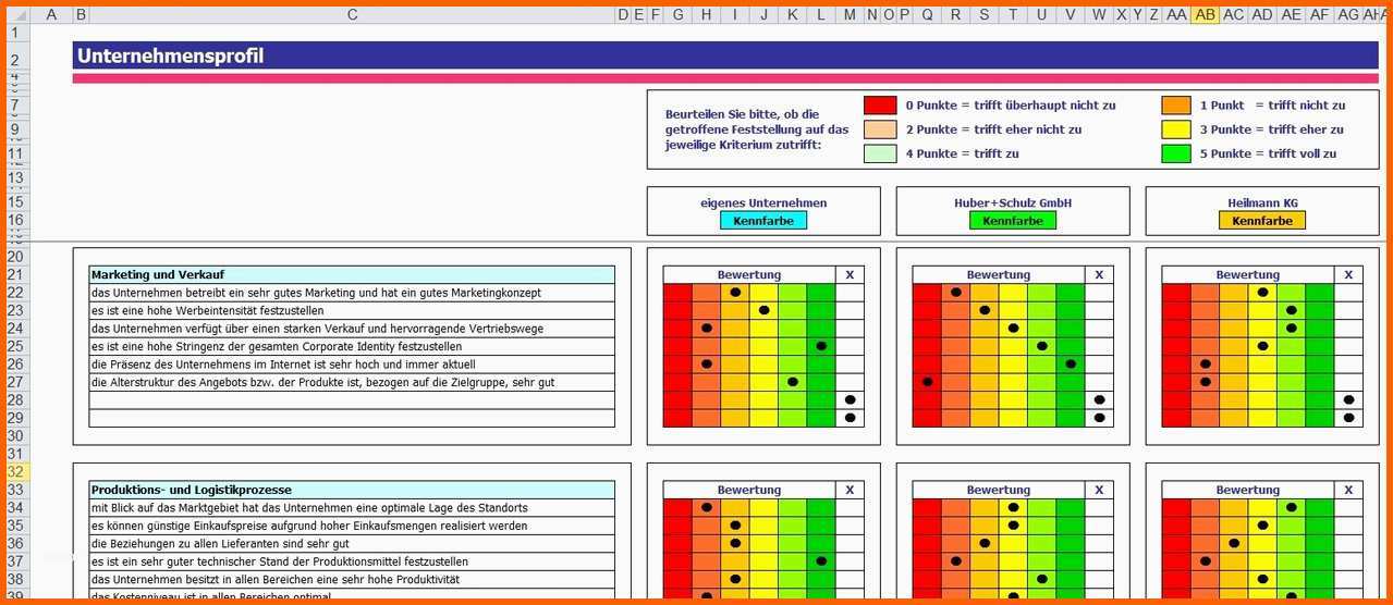 Erstaunlich Wettbewerbsanalyse Excel Vorlagen Shop