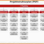 Erstaunlich Wofür Benutze Ich Einen Projektstrukturplan Und Warum ist