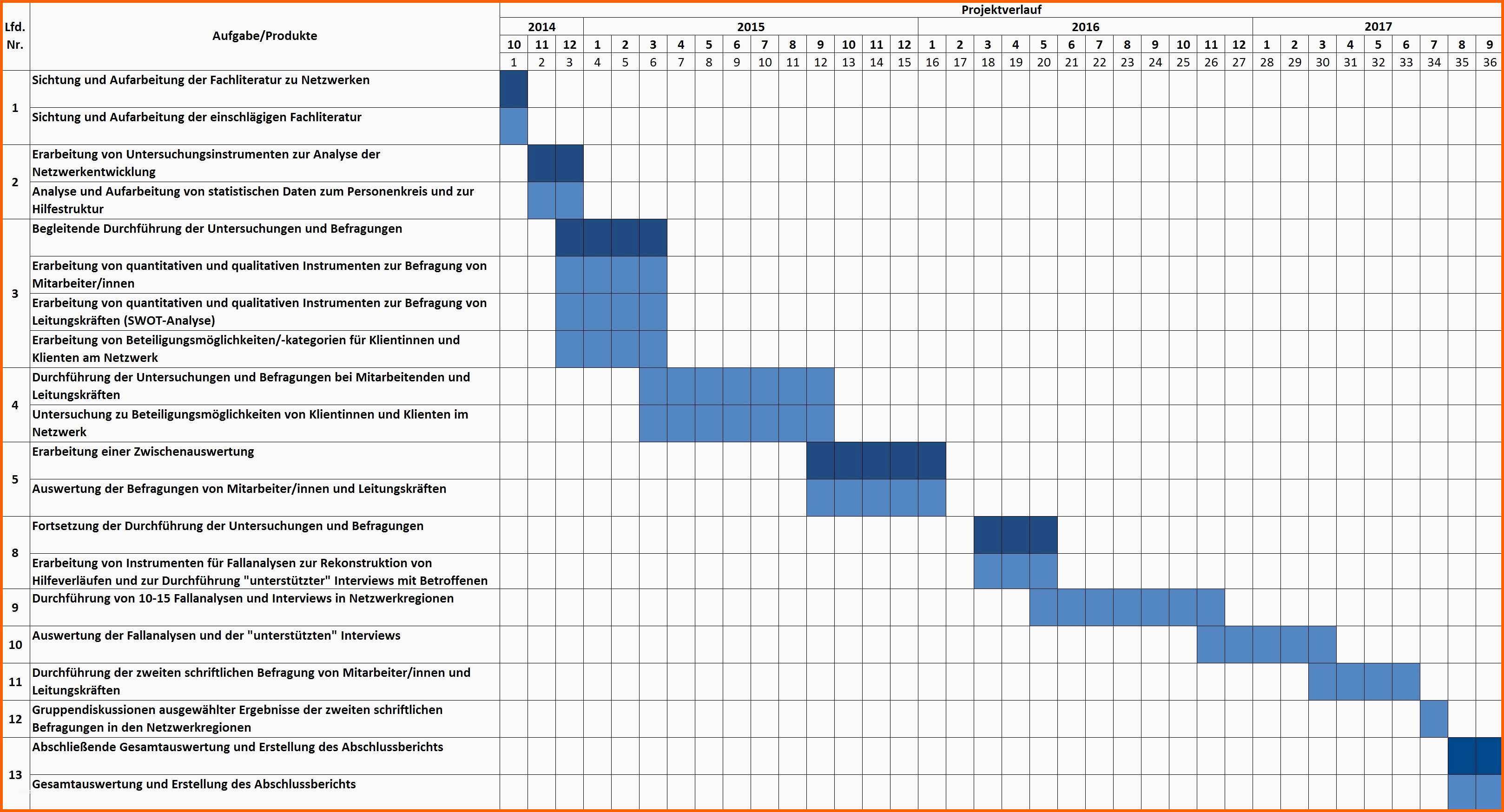 Exklusiv 10 Excel Vorlage Zeitplan