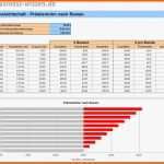 Exklusiv 75 Wunderbar Personalplanung Excel Vorlage Kostenlos