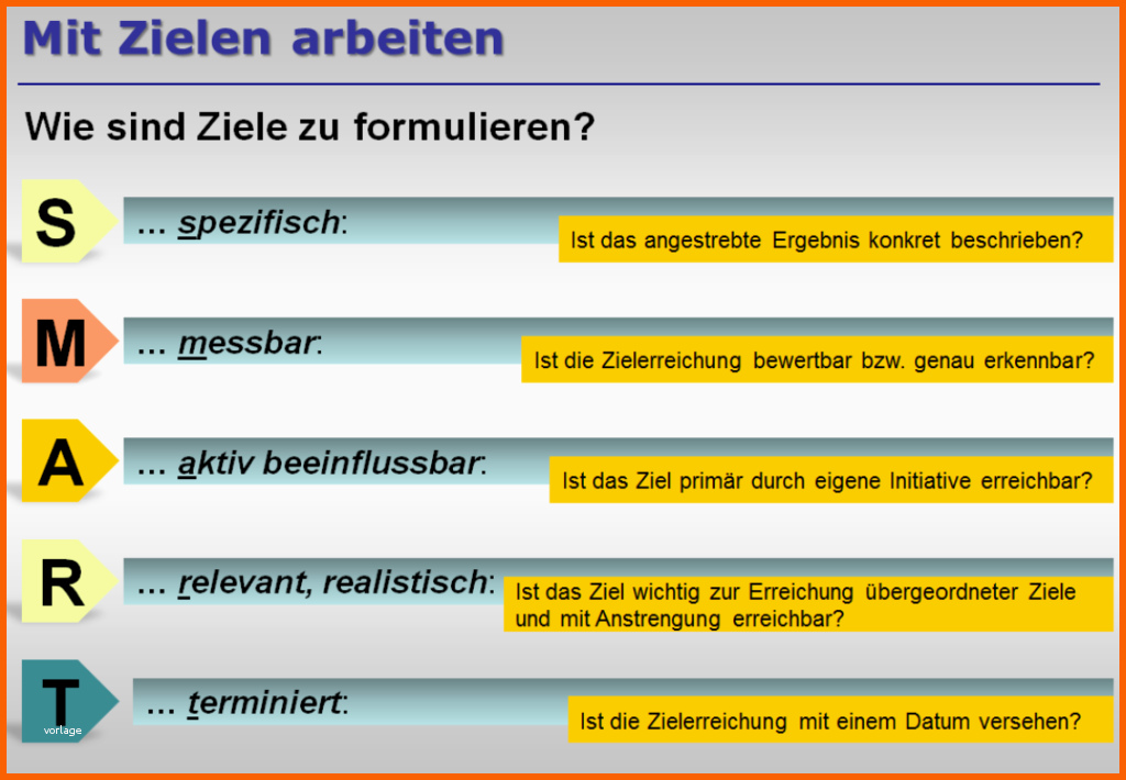 Exklusiv Berühmt Smart Ziel Vorlage Ideen Vorlagen Ideen