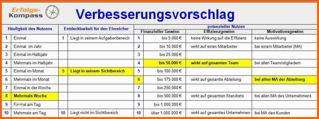 Exklusiv Efp Im Ideenmanagement