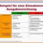 Exklusiv Einnahmen Ausgaben Rechnung Gemeinnütziger Verein Excel