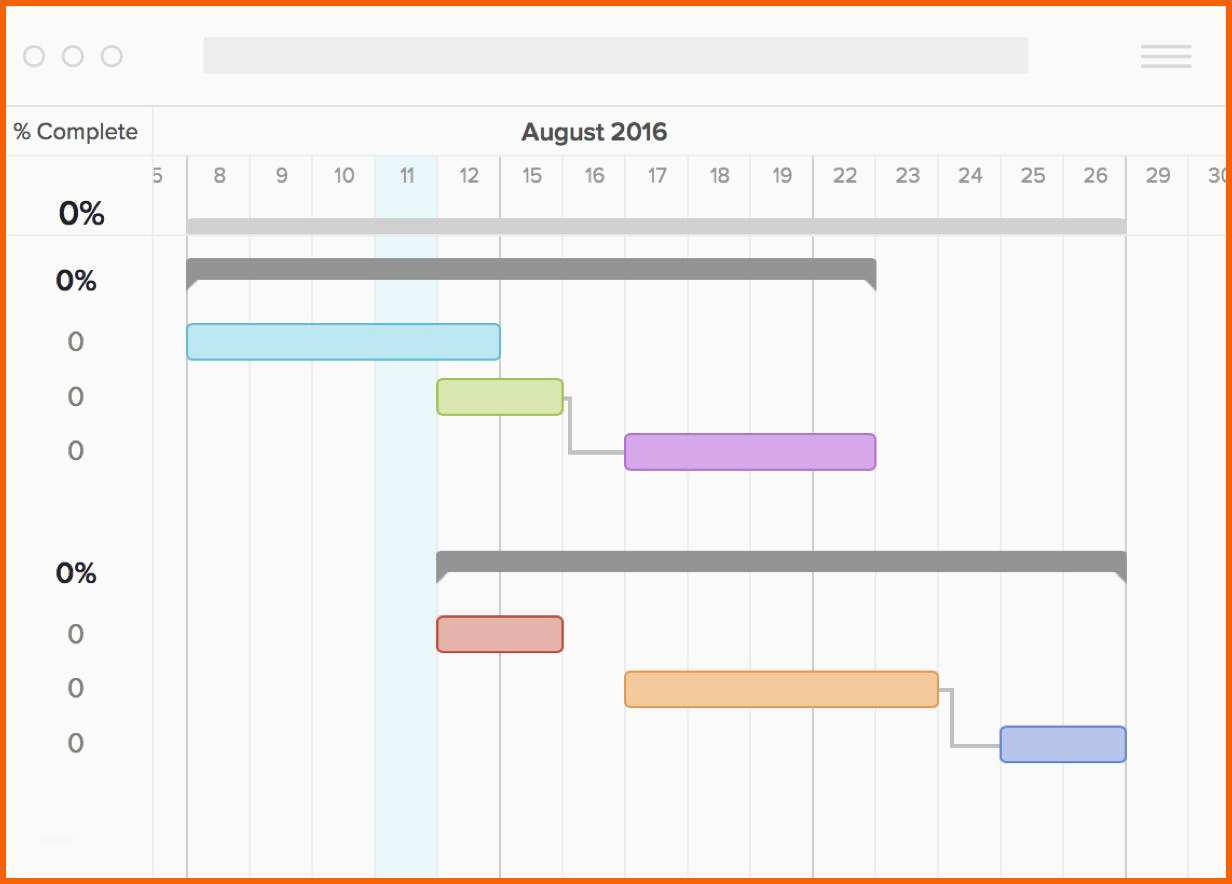 Exklusiv Excel 12 Gantt Diagramm Vorlage Einzigartig Gantt Chart