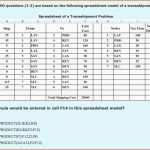 Exklusiv Excel Dashboards Und Inventarliste Excel Vorlage Customer