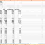 Exklusiv Excel Vorlage Finanzplan Businessplan Pierre Tunger