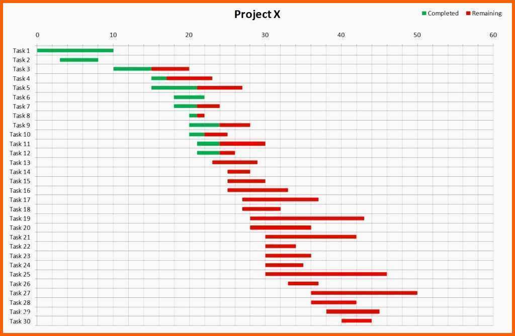 gantt excel vorlage neu projektplan excel