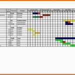 Exklusiv Gantt Excel Vorlage Neu Projektplan Excel Vorlage Kostenlos