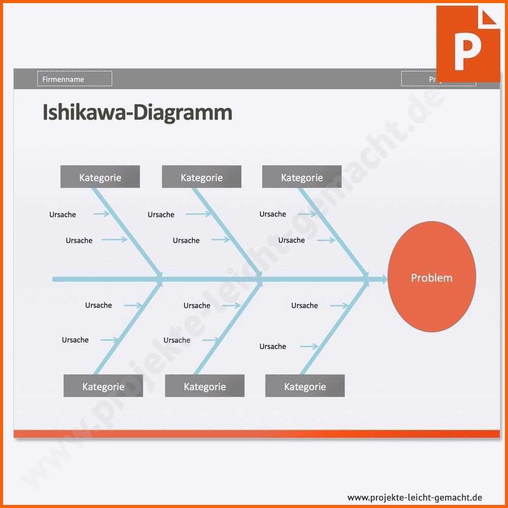 Exklusiv ishikawa Diagramm Vorlage Powerpoint