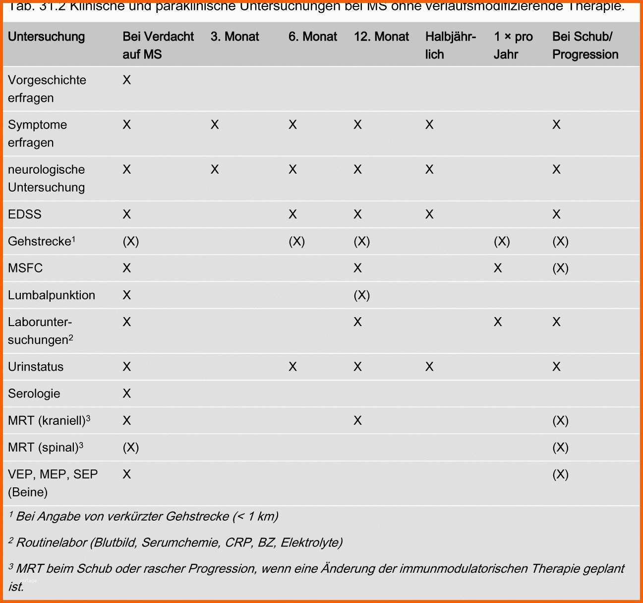 Exklusiv Kostenloser Spielplan Und Tippspiel In Excel Fr Fuball