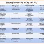Exklusiv Kündigung Weight Watchers Vorlage Wunderbar Ernährungsplan