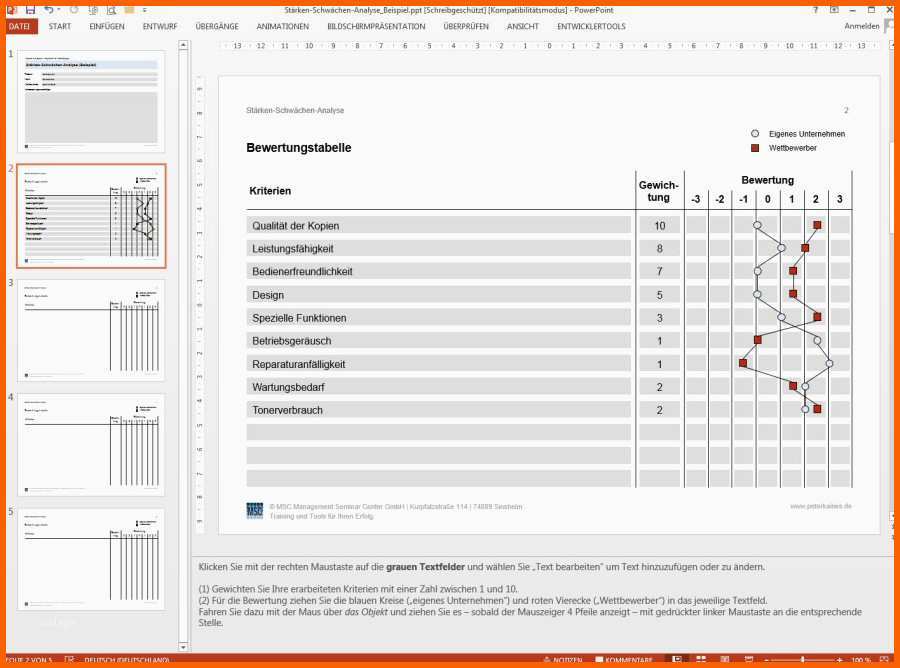 Exklusiv Msc Praxistoolbox Für Produktmanager
