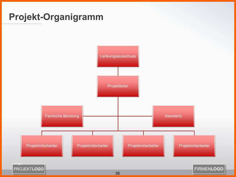 Exklusiv Projekt organigramm Als Powerpoint Vorlage