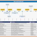 Exklusiv Projektmanagement Statusbericht Vorlage Elegant