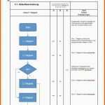 Exklusiv Prozessbeschreibung Mit Flussdiagramm Vorlage