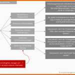 Exklusiv Risikoanalyse Im Projektmanagement Mit Beispiel Und