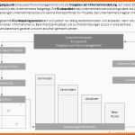 Exklusiv Risikoanalyse Im Projektmanagement Mit Beispiel Und