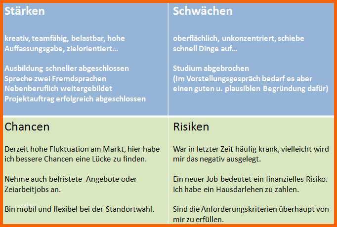 Exklusiv Swot Bewerbung Stärken Schwächen Analyse