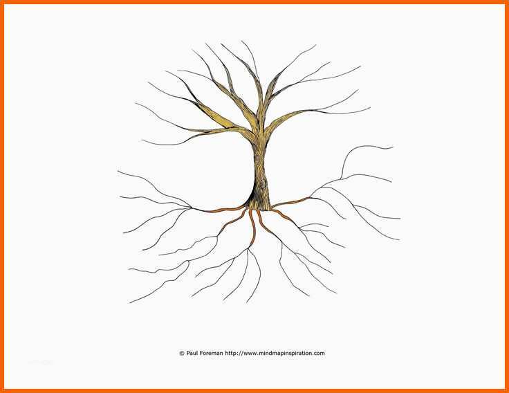 Exklusiv the 25 Best Mind Map Template Ideas On Pinterest