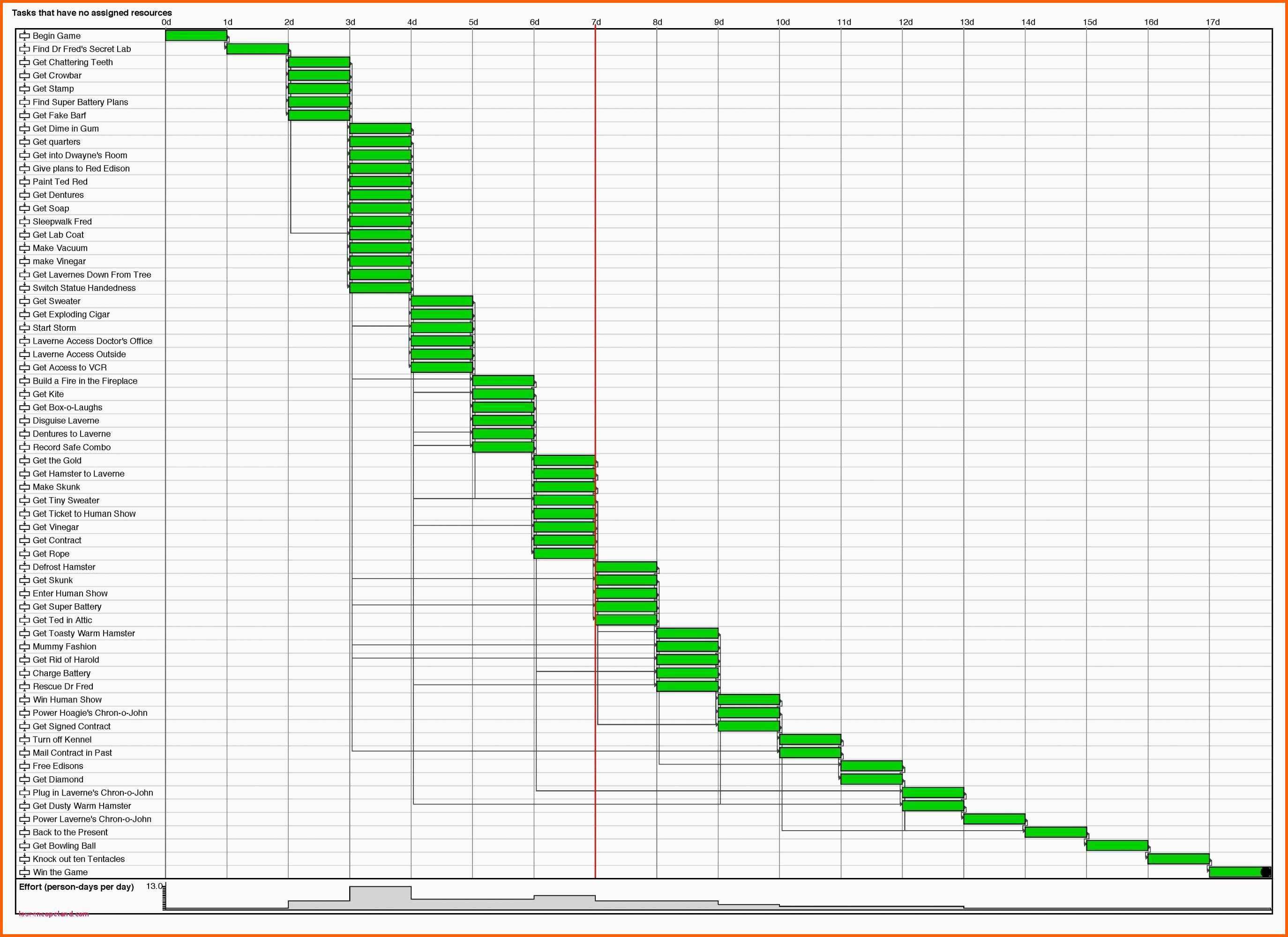 Fabelhaft Arbeitsplan Vorlage Kostenlos Download 60 Dienstplan Excel
