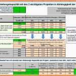 Fabelhaft Bud Planung Excel Vorlage Wunderbar Bud Vorlage Kostenlos