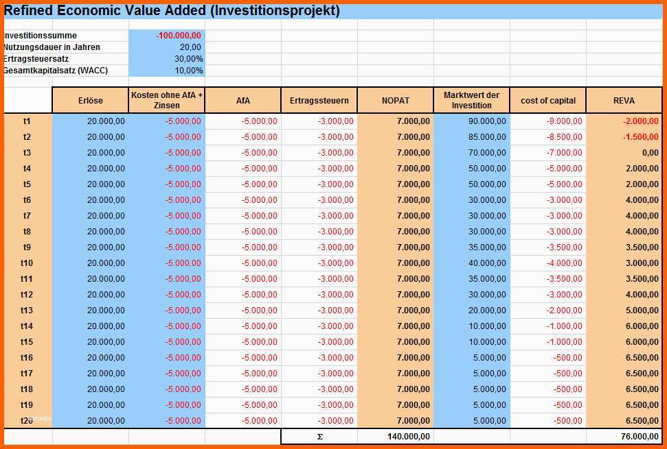 Fabelhaft Businessplan Erstellen Excel Vorlagen Shop