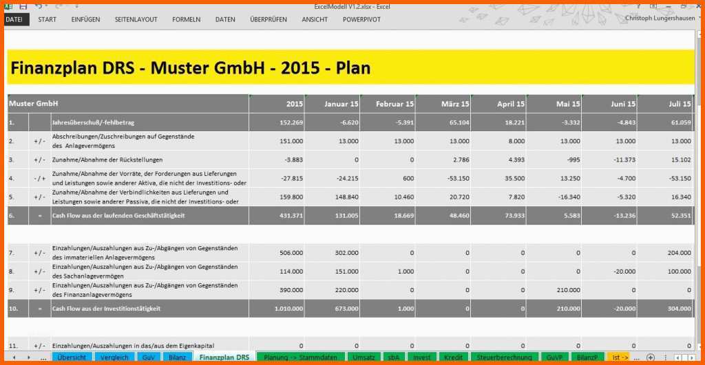 Fabelhaft Businessplan Erstellen Kostenlos