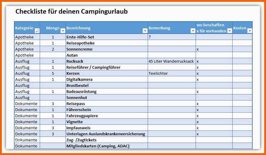Fabelhaft Checkliste Campingurlaub