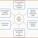 Fabelhaft Content Marketing Tipps &amp; tools Teil 3