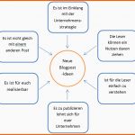 Fabelhaft Content Marketing Tipps &amp; tools Teil 3