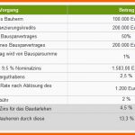 Fabelhaft Die Passende Baufinanzierung Finden