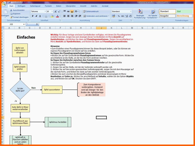 Fabelhaft Flussdiagramm