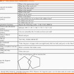 Fabelhaft Folstein Mini Mental State Examination Mmse