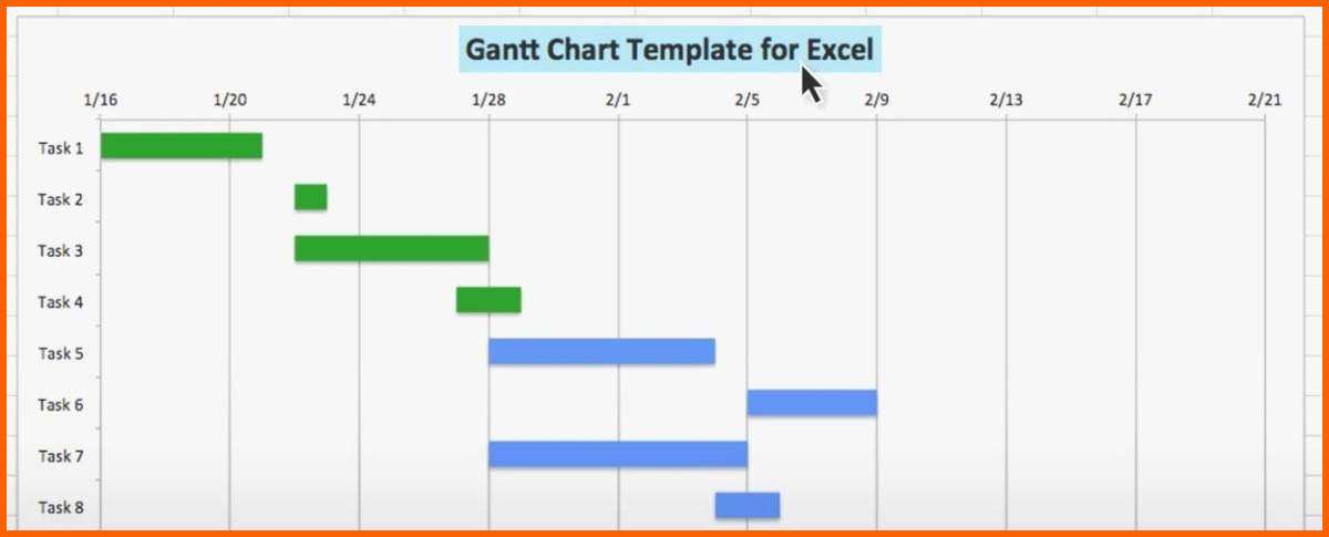 Fabelhaft Gantt Diagramm Excel Vorlage Frisches 10 Elegant Gantt
