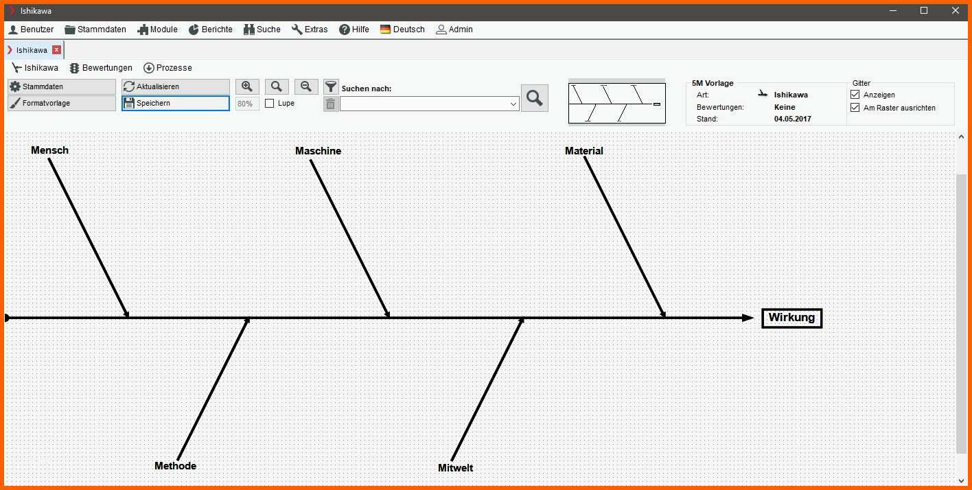 Fabelhaft ishikawa Diagramm Vorlage ishikawa Diagramm Vorlage