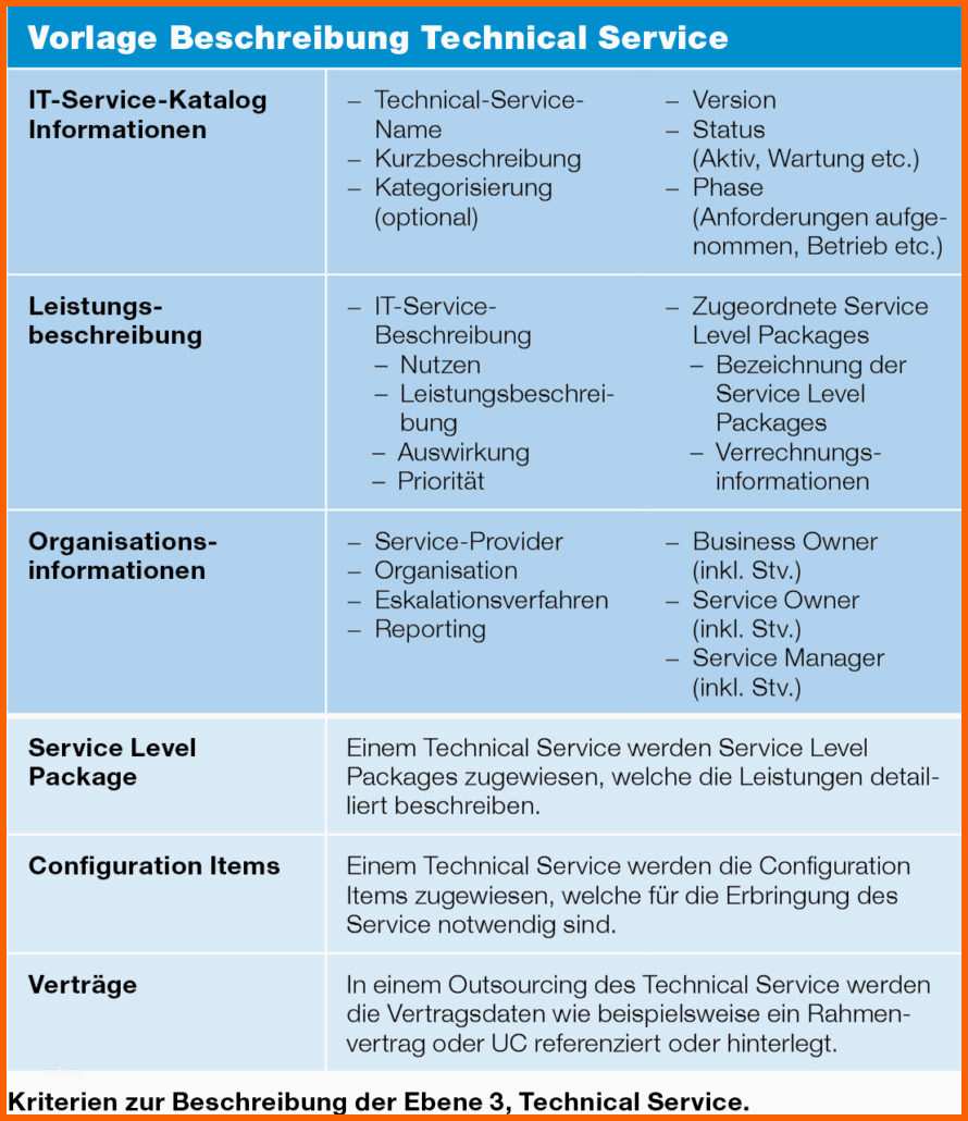 Fabelhaft It Service Katalog In Der Praxis Plain It