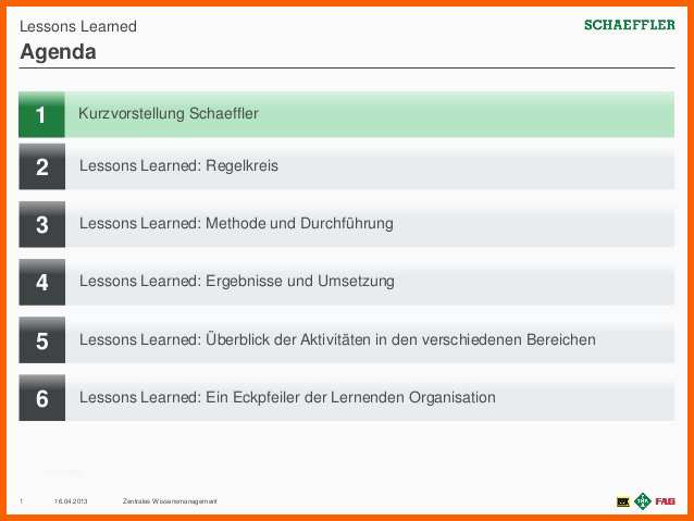 Fabelhaft Lessons Learned Aus Erfahrung Lernen