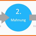 Fabelhaft Mahnung Vorlage – Eine Professionelle Mahnung Schreiben