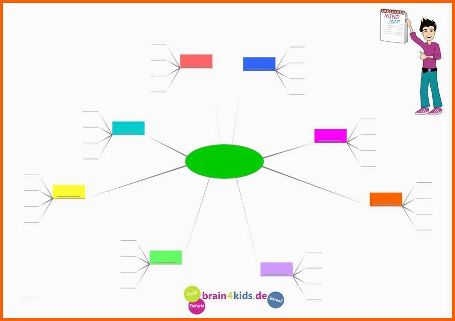 Fabelhaft Mind Map Vorlage Clipart Best