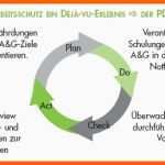 Fabelhaft Posts by Reinhold Kaim Qualitätsmanagement Blog