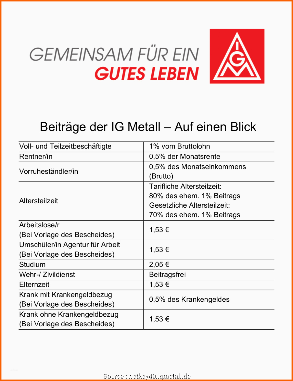 Fabelhaft Praktisch Ig Metall Kündigung Vorlage Pdf Kündigung Muster