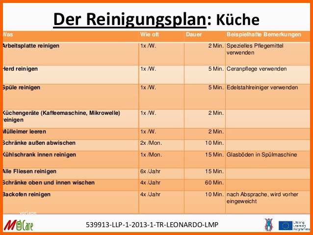Fabelhaft Pretty Hygieneplan Küche Gallery Hygieneplan
