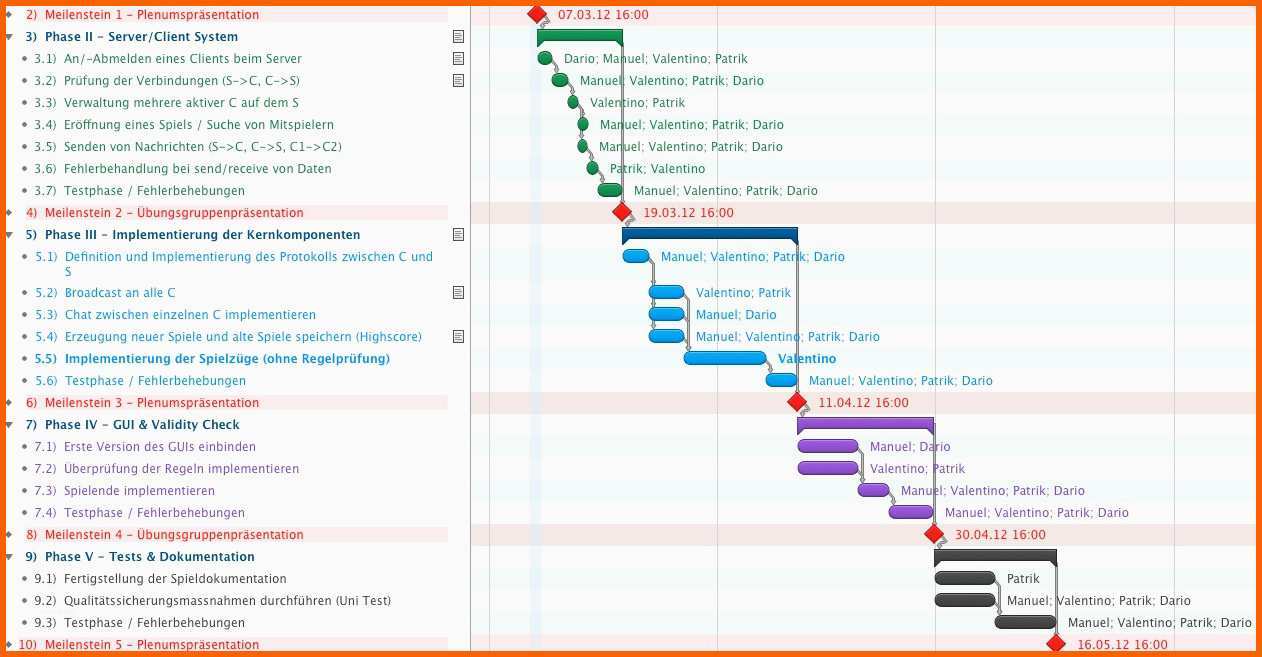 Fabelhaft Projektplan Vorlage Excel Wochenplan In Word Und
