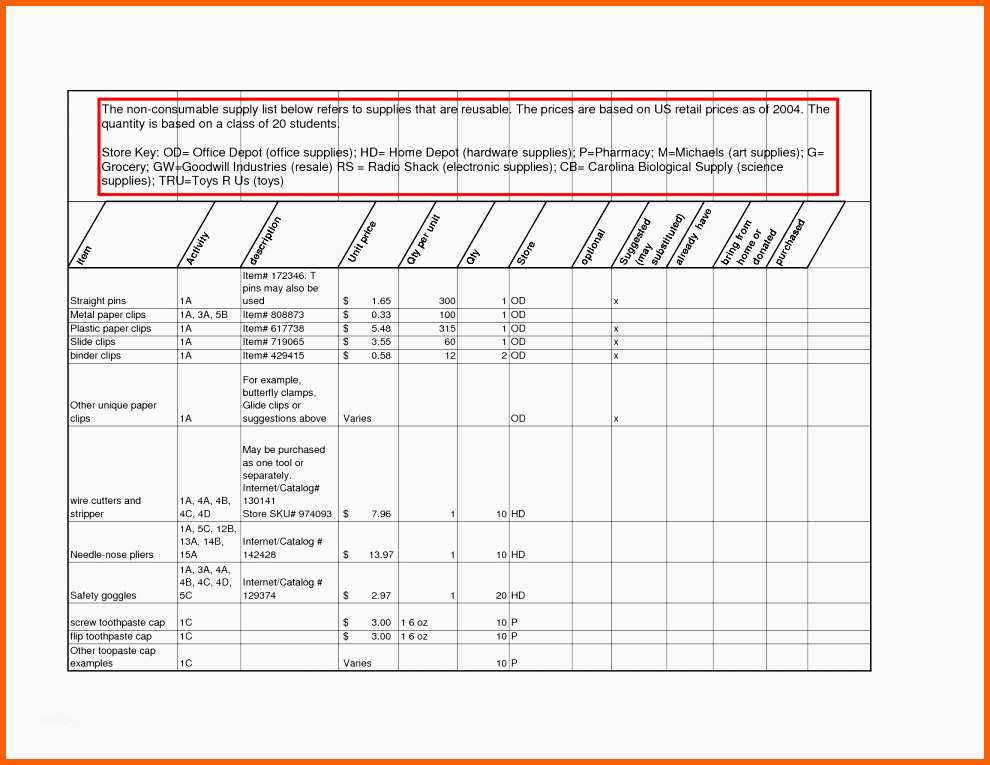 Fabelhaft Prozessbeschreibung Vorlage Excel 24 Elegant Prozess Fmea