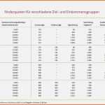 Fabelhaft Riester Rente Versteuern Rechner Riester Rente Rechner